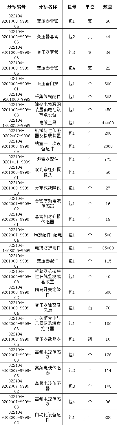 首页| 尊时凯龙中国集团官方网站