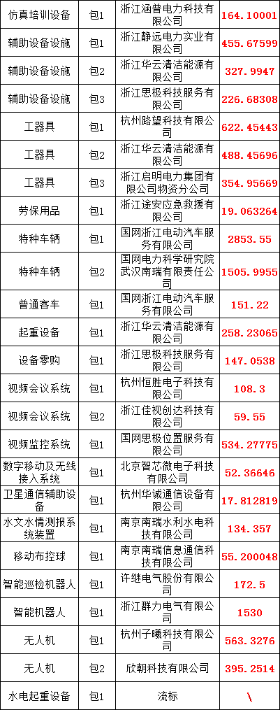 首页| 尊时凯龙中国集团官方网站
