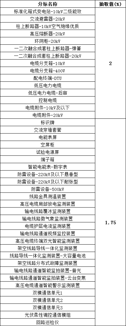 首页| 尊时凯龙中国集团官方网站