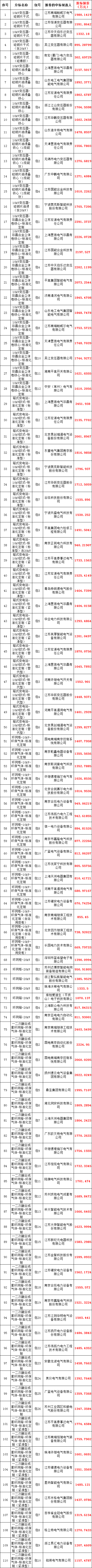 首页| 尊时凯龙中国集团官方网站