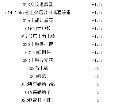 首页| 尊时凯龙中国集团官方网站