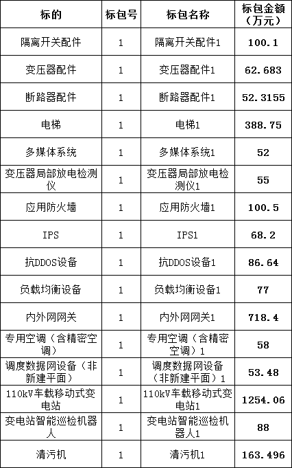 首页| 尊时凯龙中国集团官方网站