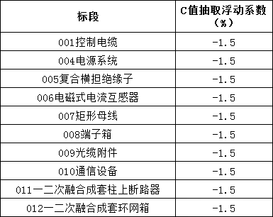 首页| 尊时凯龙中国集团官方网站