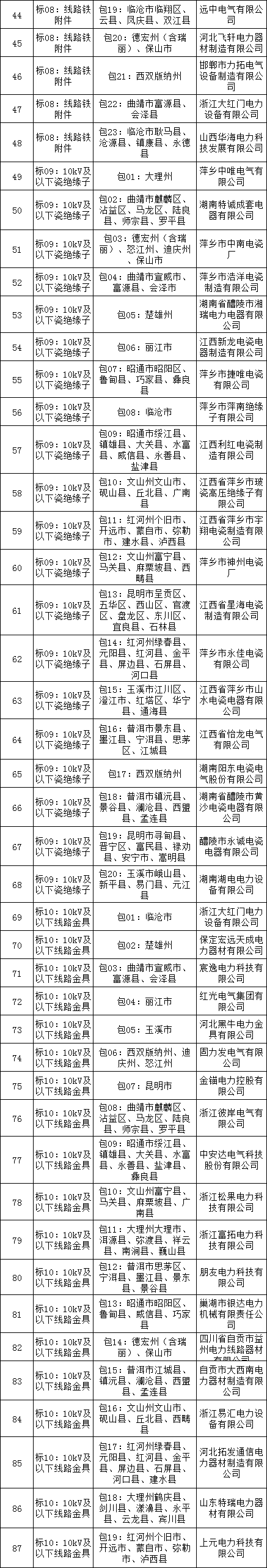 首页| 尊时凯龙中国集团官方网站