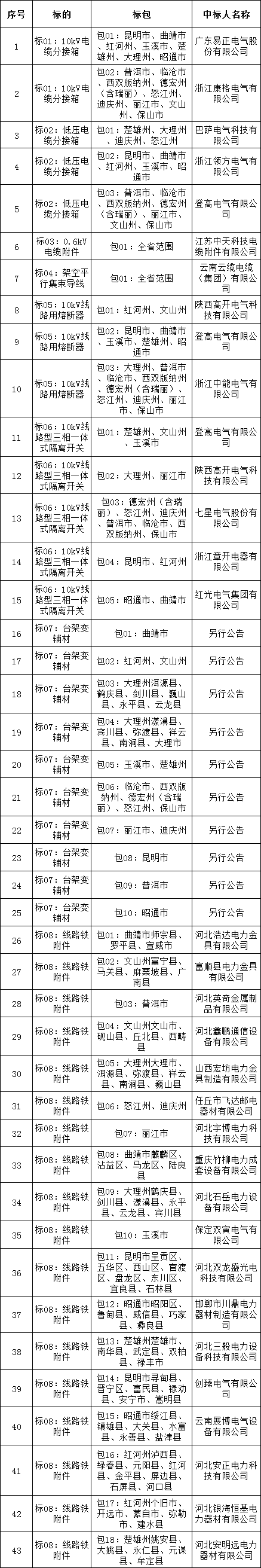 首页| 尊时凯龙中国集团官方网站