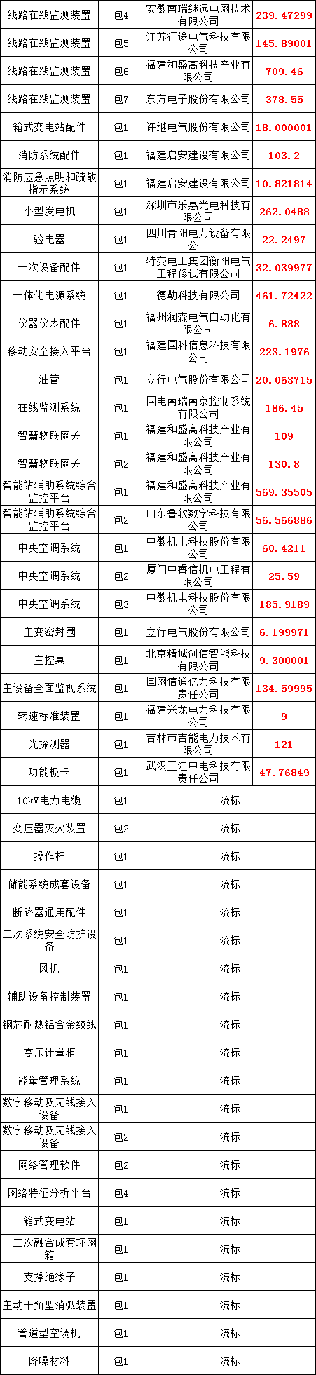 首页| 尊时凯龙中国集团官方网站