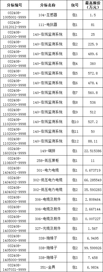 首页| 尊时凯龙中国集团官方网站
