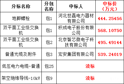 首页| 尊时凯龙中国集团官方网站