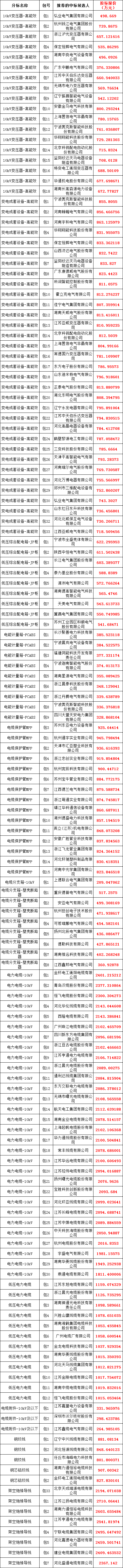 首页| 尊时凯龙中国集团官方网站