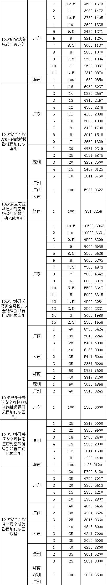 首页| 尊时凯龙中国集团官方网站