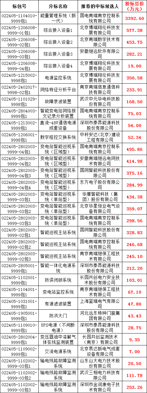 首页| 尊时凯龙中国集团官方网站