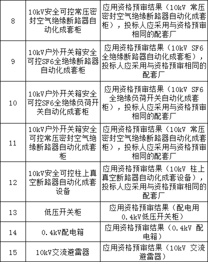 首页| 尊时凯龙中国集团官方网站