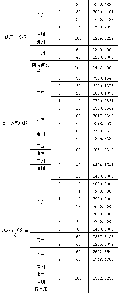 首页| 尊时凯龙中国集团官方网站