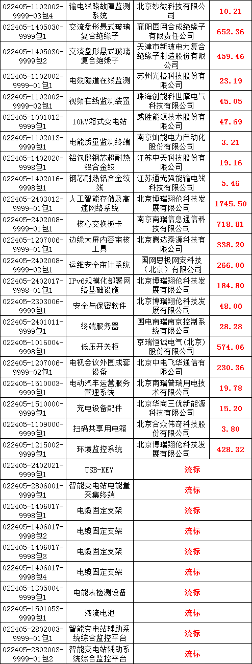 首页| 尊时凯龙中国集团官方网站