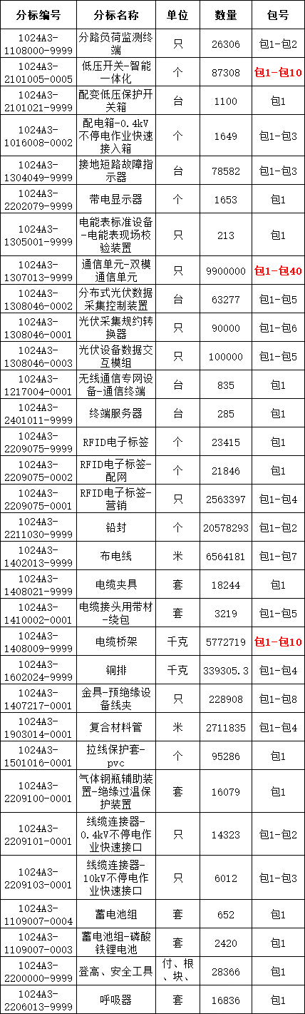 首页| 尊时凯龙中国集团官方网站