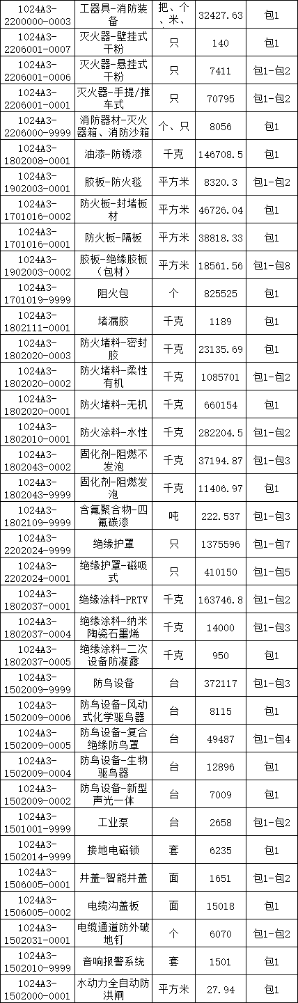 首页| 尊时凯龙中国集团官方网站