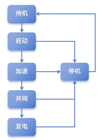 首页| 尊时凯龙中国集团官方网站