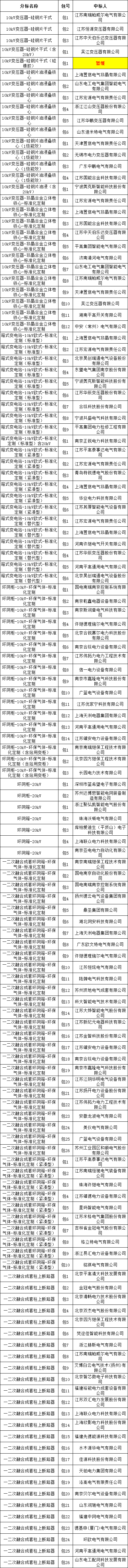 首页| 尊时凯龙中国集团官方网站