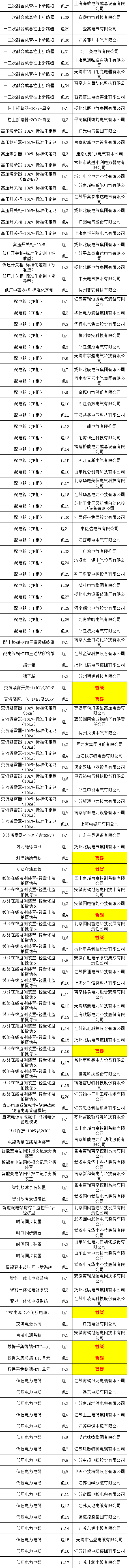 首页| 尊时凯龙中国集团官方网站