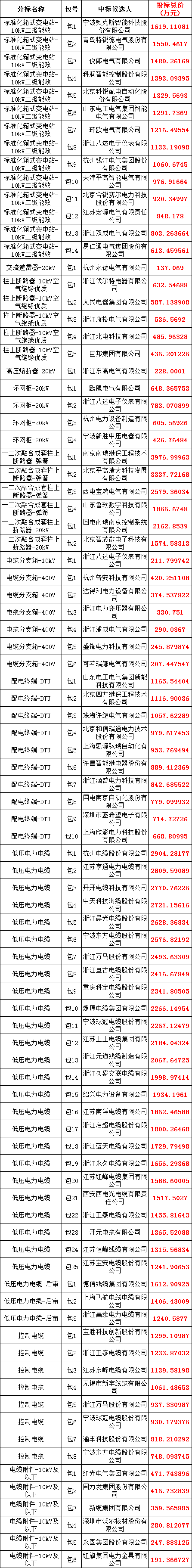首页| 尊时凯龙中国集团官方网站