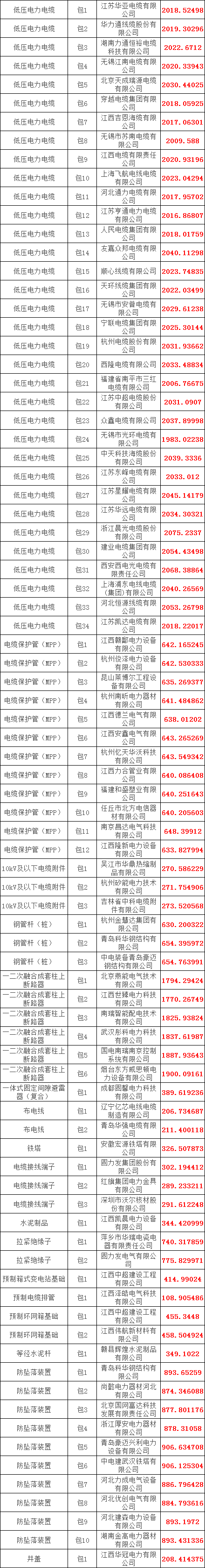 首页| 尊时凯龙中国集团官方网站