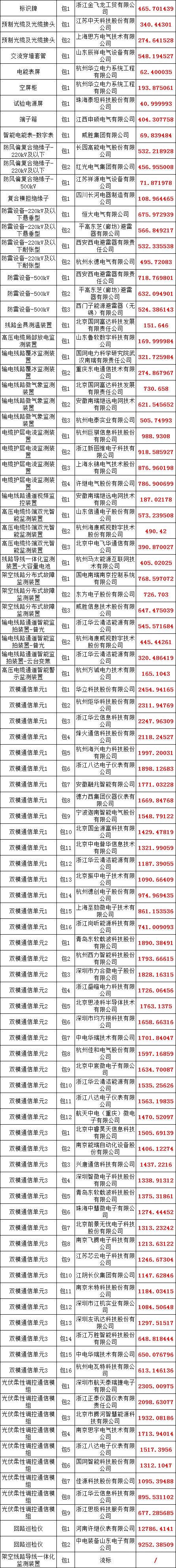 首页| 尊时凯龙中国集团官方网站
