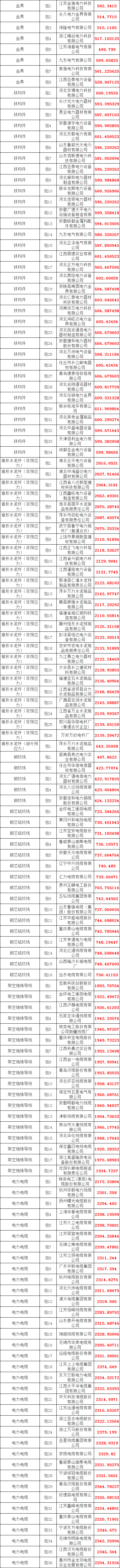 首页| 尊时凯龙中国集团官方网站