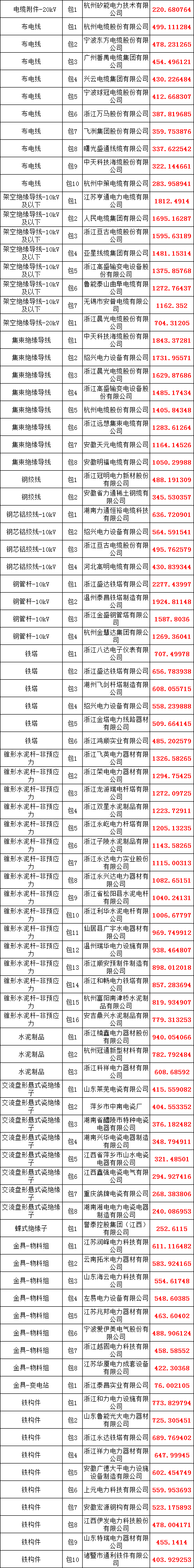 首页| 尊时凯龙中国集团官方网站