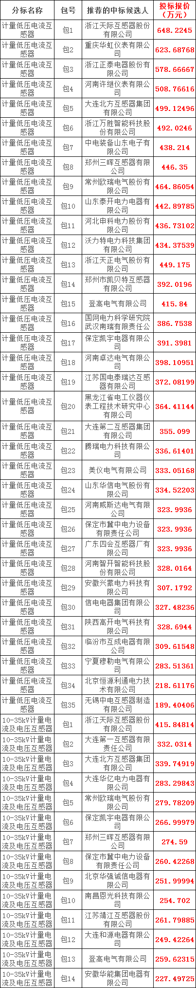 首页| 尊时凯龙中国集团官方网站