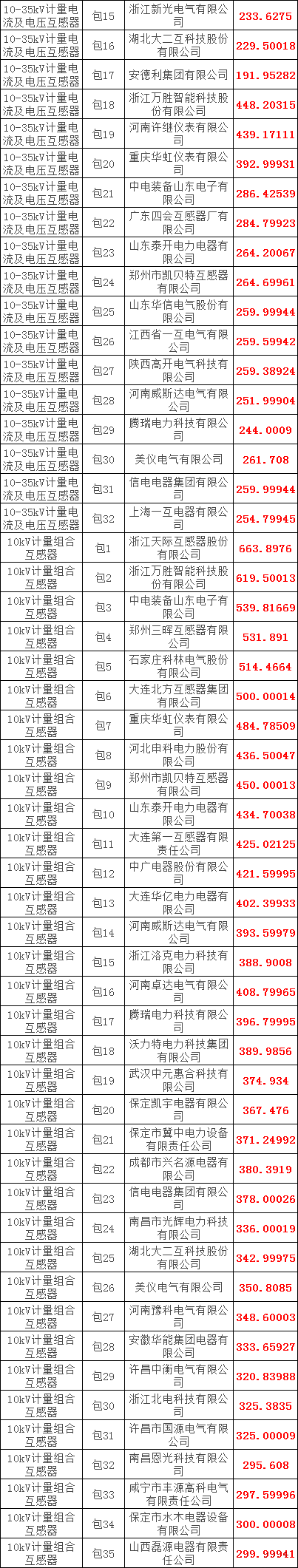 首页| 尊时凯龙中国集团官方网站