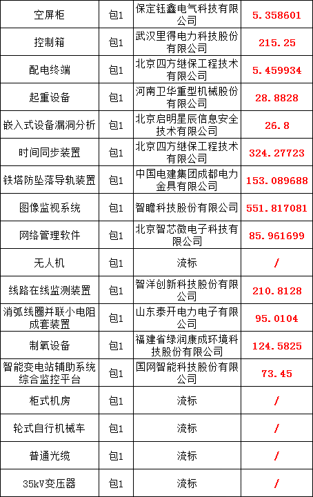 首页| 尊时凯龙中国集团官方网站