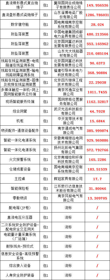 首页| 尊时凯龙中国集团官方网站