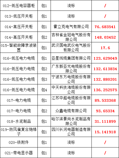 首页| 尊时凯龙中国集团官方网站