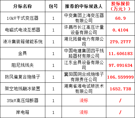 首页| 尊时凯龙中国集团官方网站