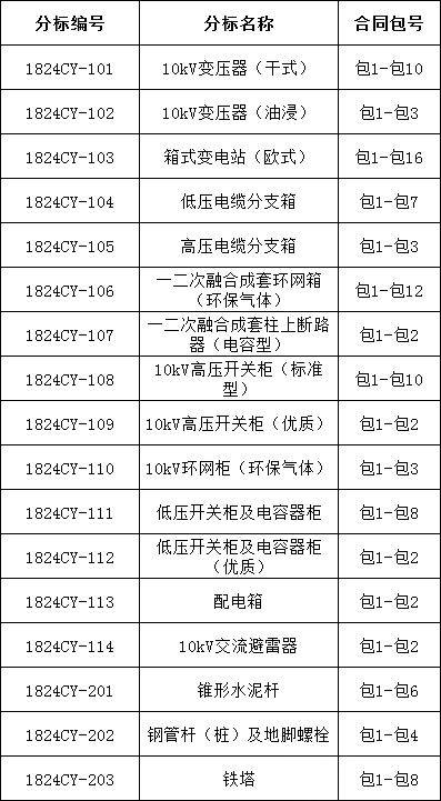 首页| 尊时凯龙中国集团官方网站