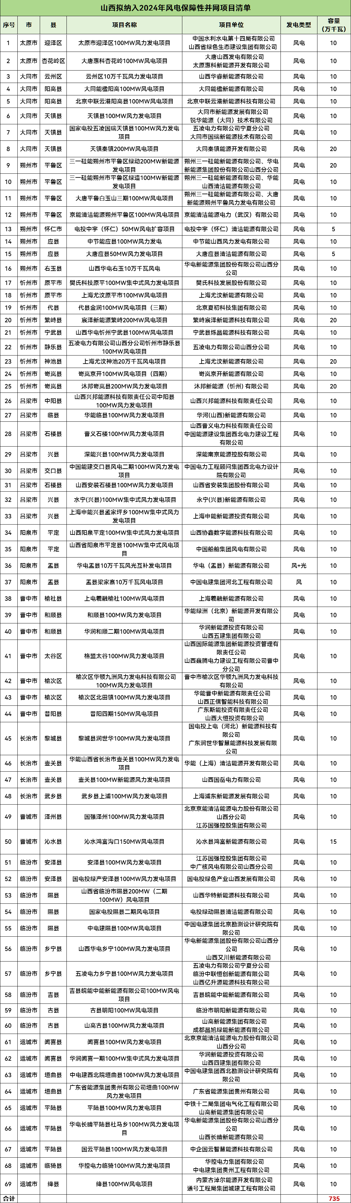 首页| 尊时凯龙中国集团官方网站