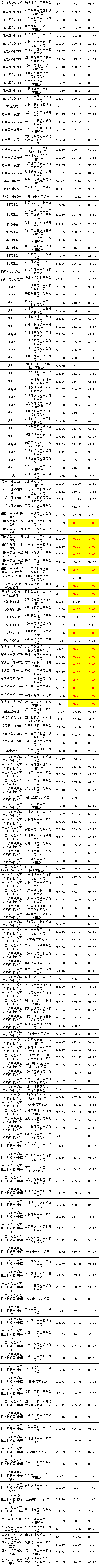首页| 尊时凯龙中国集团官方网站