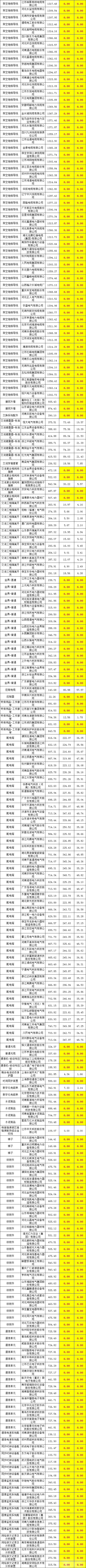 首页| 尊时凯龙中国集团官方网站