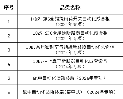 首页| 尊时凯龙中国集团官方网站