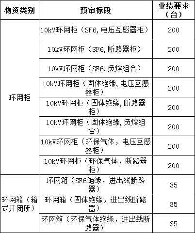 首页| 尊时凯龙中国集团官方网站