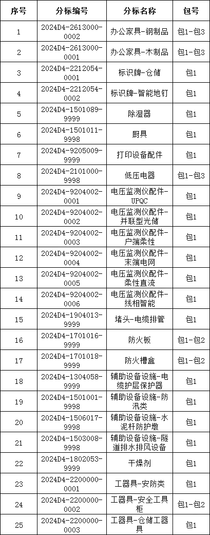 首页| 尊时凯龙中国集团官方网站