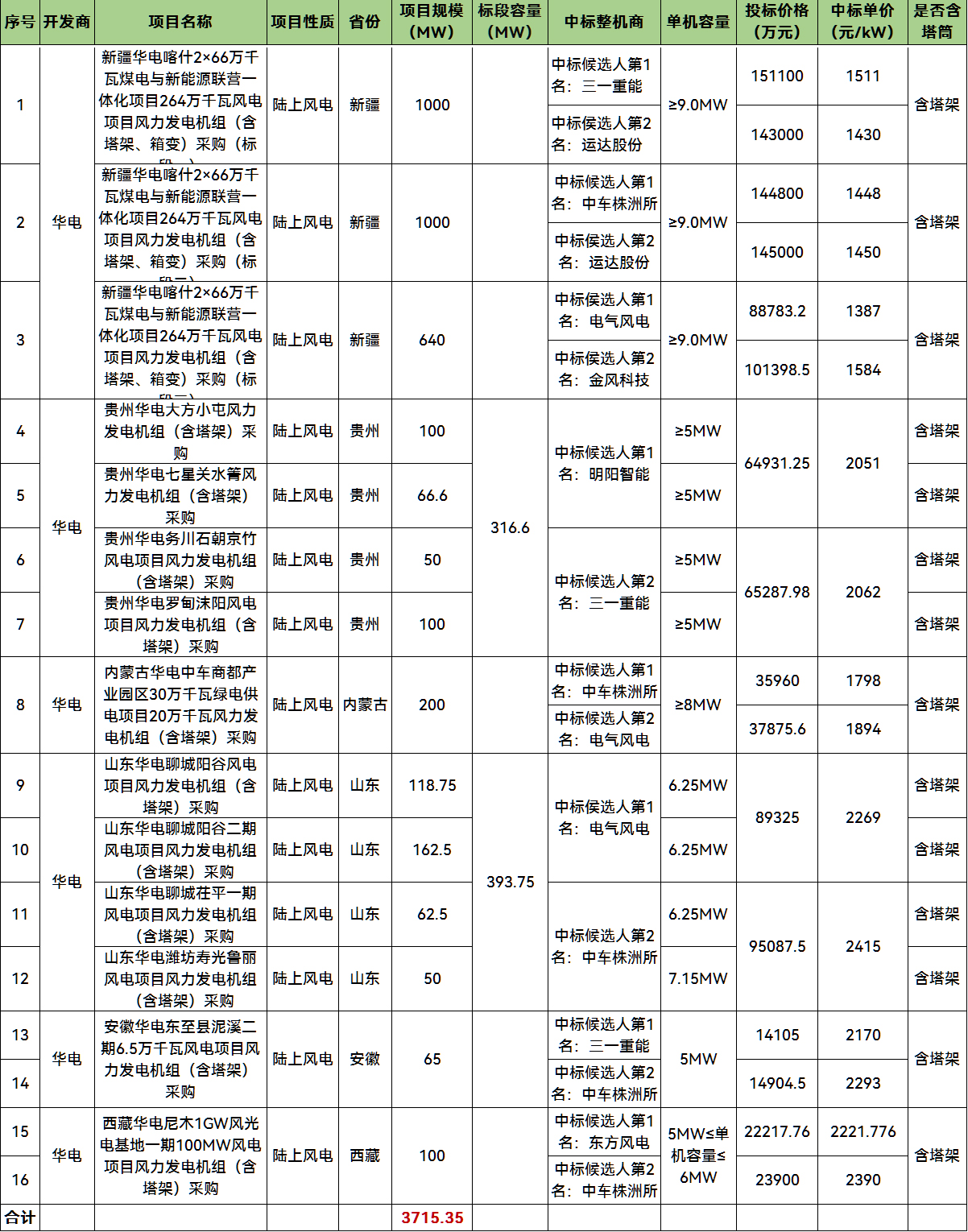 首页| 尊时凯龙中国集团官方网站