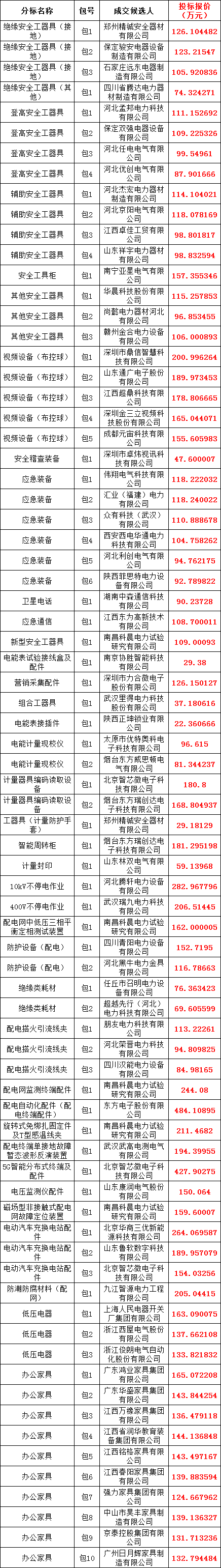 首页| 尊时凯龙中国集团官方网站
