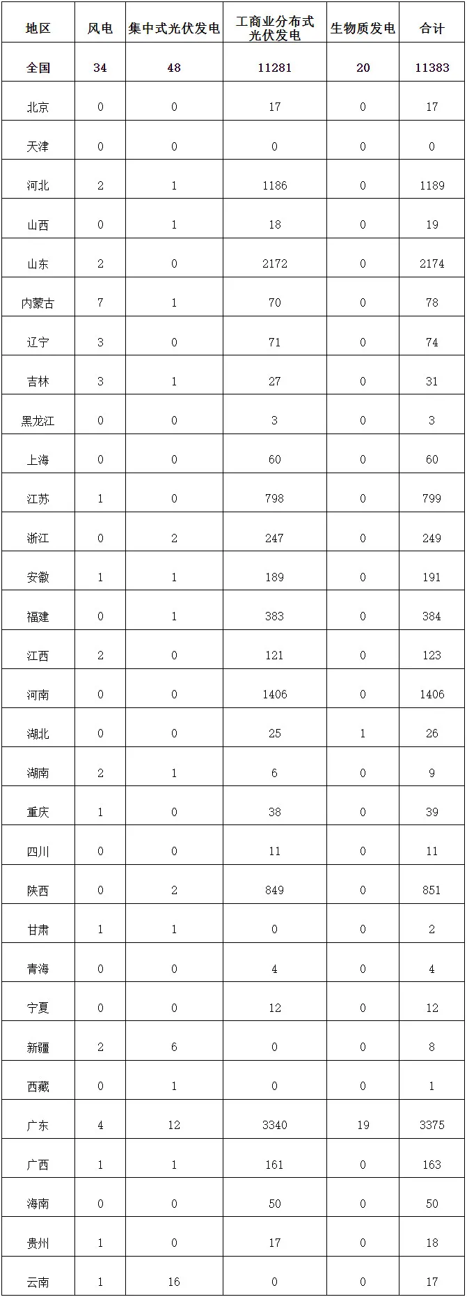 首页| 尊时凯龙中国集团官方网站