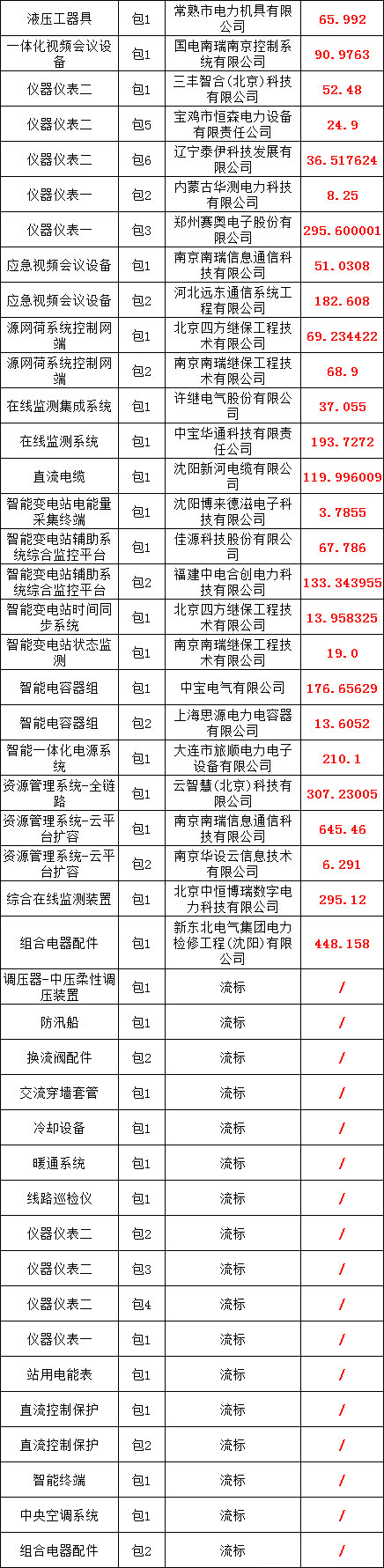 首页| 尊时凯龙中国集团官方网站