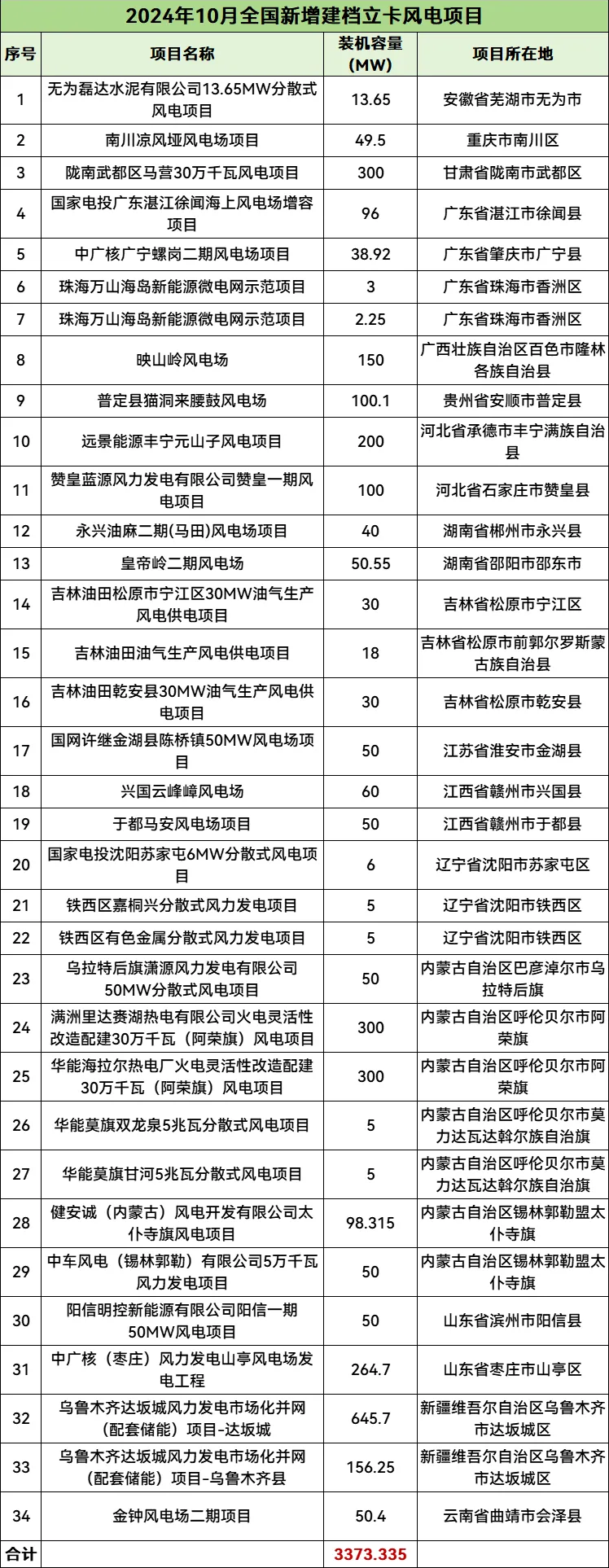 首页| 尊时凯龙中国集团官方网站