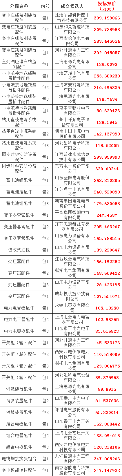 首页| 尊时凯龙中国集团官方网站