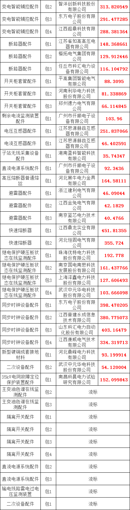 首页| 尊时凯龙中国集团官方网站