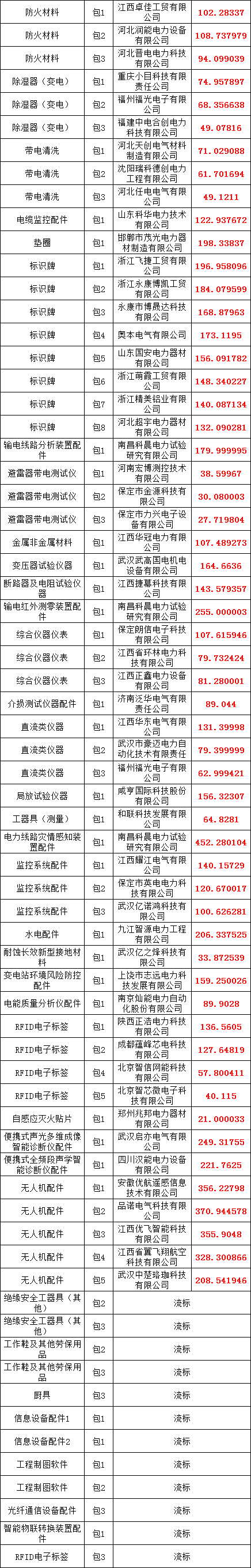 首页| 尊时凯龙中国集团官方网站