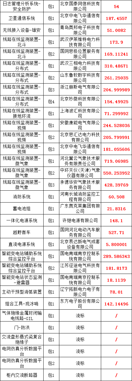 首页| 尊时凯龙中国集团官方网站